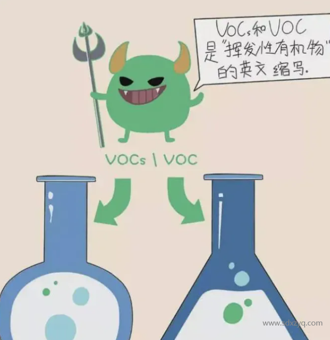 VOC、VOCs和TVOC的區別.png