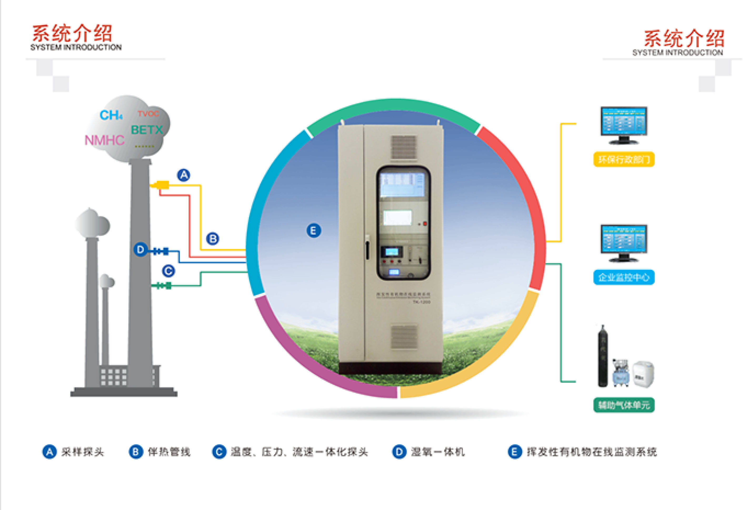 SINZEN揮發(fā)性有機(jī)物（VOCs）在線監(jiān)測(cè)系統(tǒng)產(chǎn)品手冊(cè)